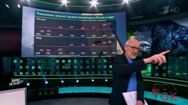 Зимы не будет! Лета тоже… Док-ток. Выпуск от 20.02.2020