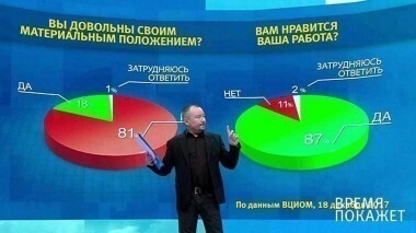 А цены растут? Время покажет. Выпуск от 19.12.2017