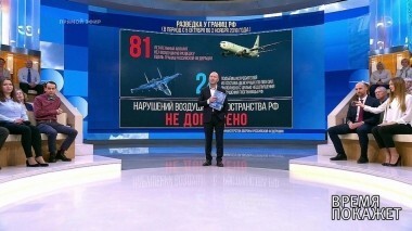 Американские маневры. Время покажет. Выпуск от 06.11.2018