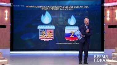 Американские санкции. Время покажет. Выпуск от 26.07.2017