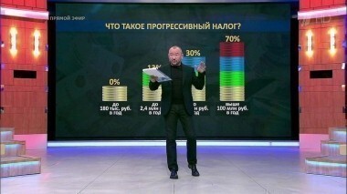 Богатые и бедные. Время покажет. Выпуск от 24.11.2016