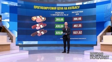 Цена колбасы. Время покажет. Выпуск от 08.08.2018
