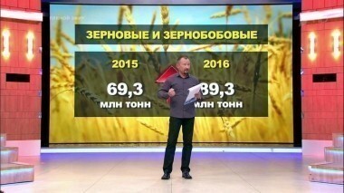 Дефляция — мифы и реальность. Время покажет. Выпуск от 30.08.2016