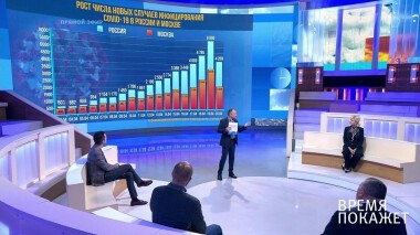 Эффект вируса. Время покажет. Выпуск от 20.04.2020