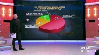 Экономический прогноз. Время покажет. Выпуск от 27.12.2016