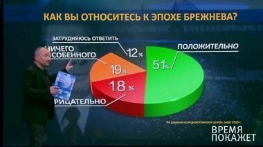 Эпоха застоя. Время покажет. Выпуск от 16.12.2016