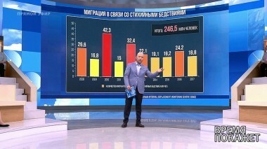 Фактор погоды. Время покажет. Выпуск от 06.08.2018
