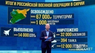 Информационные войны США. Время покажет. Выпуск от 22.12.2017