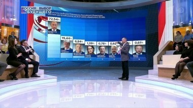 Информационный канал «Россия: выбор будущего». Обсуждение итогов президентских выборов 2018 года. Часть 2