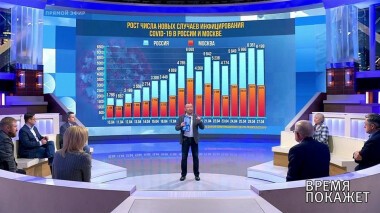 Медийный вирус. Время покажет. Выпуск от 27.04.2020