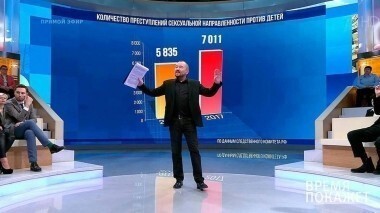 Наказание за педофилию. Время покажет. Выпуск от 15.02.2018