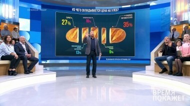 О хлебе насущном. Время покажет. Выпуск от 19.09.2018