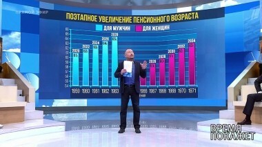 Пенсия по-новому. Время покажет. Выпуск от 15.06.2018