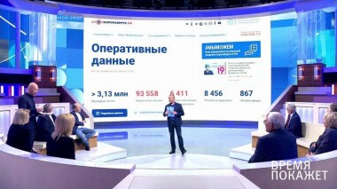 Поддержка государства. Время покажет. Выпуск от 28.04.2020