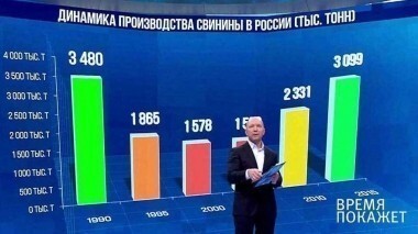 Претензии Евросоюза. Время покажет. Выпуск от 09.01.2018