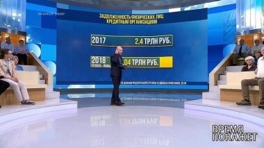 Россияне в долгах. Время покажет. Выпуск от 21.08.2018