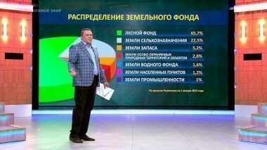 Русские земли. Время покажет. Выпуск от 17.06.2016