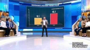 Сезон простуд: первая волна. Время покажет. Выпуск от 18.09.2018