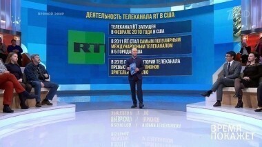 Свобода слова по-американски. Время покажет. Выпуск от 29.09.2017