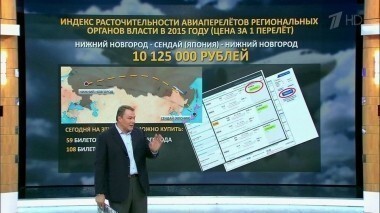 Темы недели 5 — 11 октября. Время покажет. Выпуск от 11.10.2015