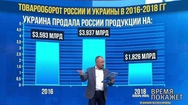 Украина под санкциями. Время покажет. Выпуск от 23.10.2018