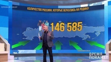 Возвращение домой. Время покажет. Выпуск от 04.04.2018