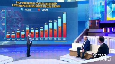 Время покажет. Выпуск от 10.04.2020