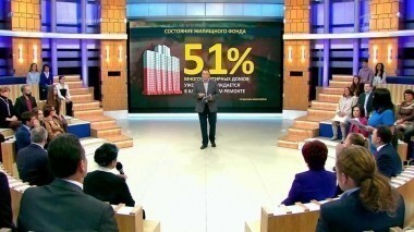 Время покажет. Выпуск от 15.10.2015