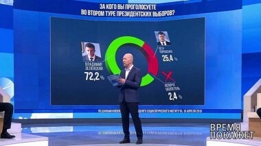 Время покажет. Выпуск от 17.04.2019