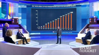 Время покажет. Выпуск от 19.05.2020