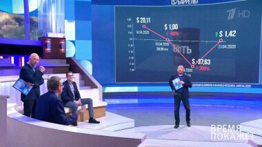 Время покажет. Выпуск от 21.04.2020