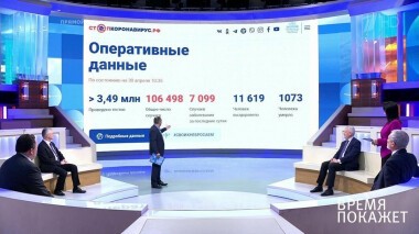 Время покажет. Выпуск от 30.04.2020