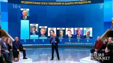 Выбор России. Время покажет. Выпуск от 19.03.2018