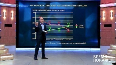 За что нас ненавидит Украина? Время покажет. Выпуск от 24.08.2017