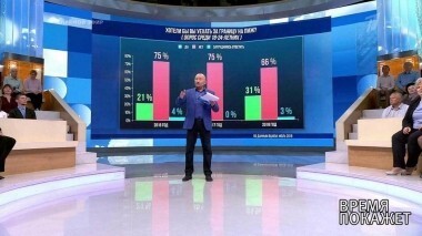 За границу? Время покажет. Выпуск от 03.06.2018