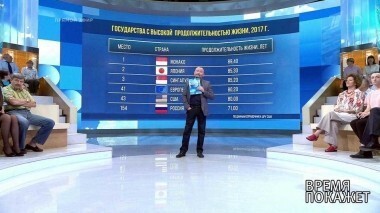 Жить — долго и качественно. Время покажет. Выпуск от 29.05.2018