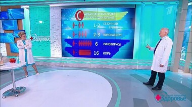 Здоровье. Выпуск от 29.03.2020