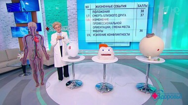 Здоровье. Выпуск от 29.05.2022