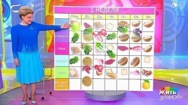 Жить здорово! Выпуск от 03.11.2017