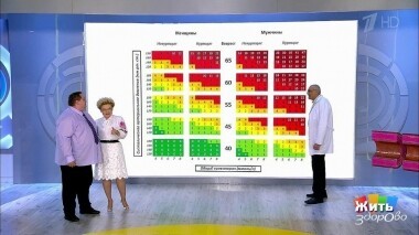 Жить здорово! Выпуск от 11.04.2019