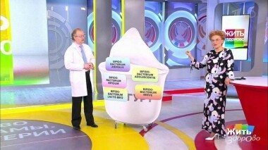 Жить здорово! Выпуск от 13.02.2019