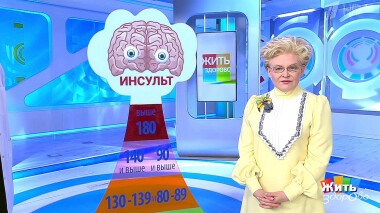 Жить здорово! Выпуск от 20.06.2022